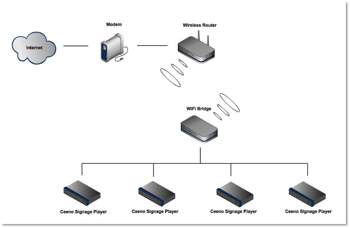 what is bridging network connections